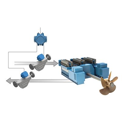 Micro Motion-820 Electronics Module